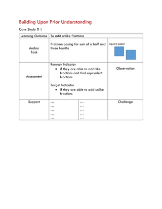 Building Upon Prior Understanding
Case Study D |
Learning Outcome To add unlike fractions
Anchor
Task
Problem posing for sum of a half and
three fourths
square paper
Assessment
Runway Indicator
 if they are able to add like
fractions and find equivalent
fractions
Target Indicator
 if they are able to add unlike
fractions
Observation
Support …
…
…
…
…
…
…
…
…
…
Challenge
 