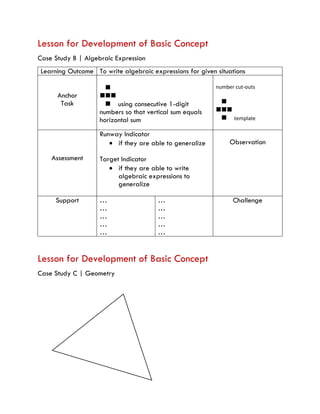 Lesson for Development of Basic Concept
Case Study B | Algebraic Expression
Learning Outcome To write algebraic expressions for given situations
Anchor
Task


 using consecutive 1-digit
numbers so that vertical sum equals
horizontal sum
number cut-outs


 template
Assessment
Runway Indicator
 if they are able to generalize
Target Indicator
 if they are able to write
algebraic expressions to
generalize
Observation
Support …
…
…
…
…
…
…
…
…
…
Challenge
Lesson for Development of Basic Concept
Case Study C | Geometry
 
