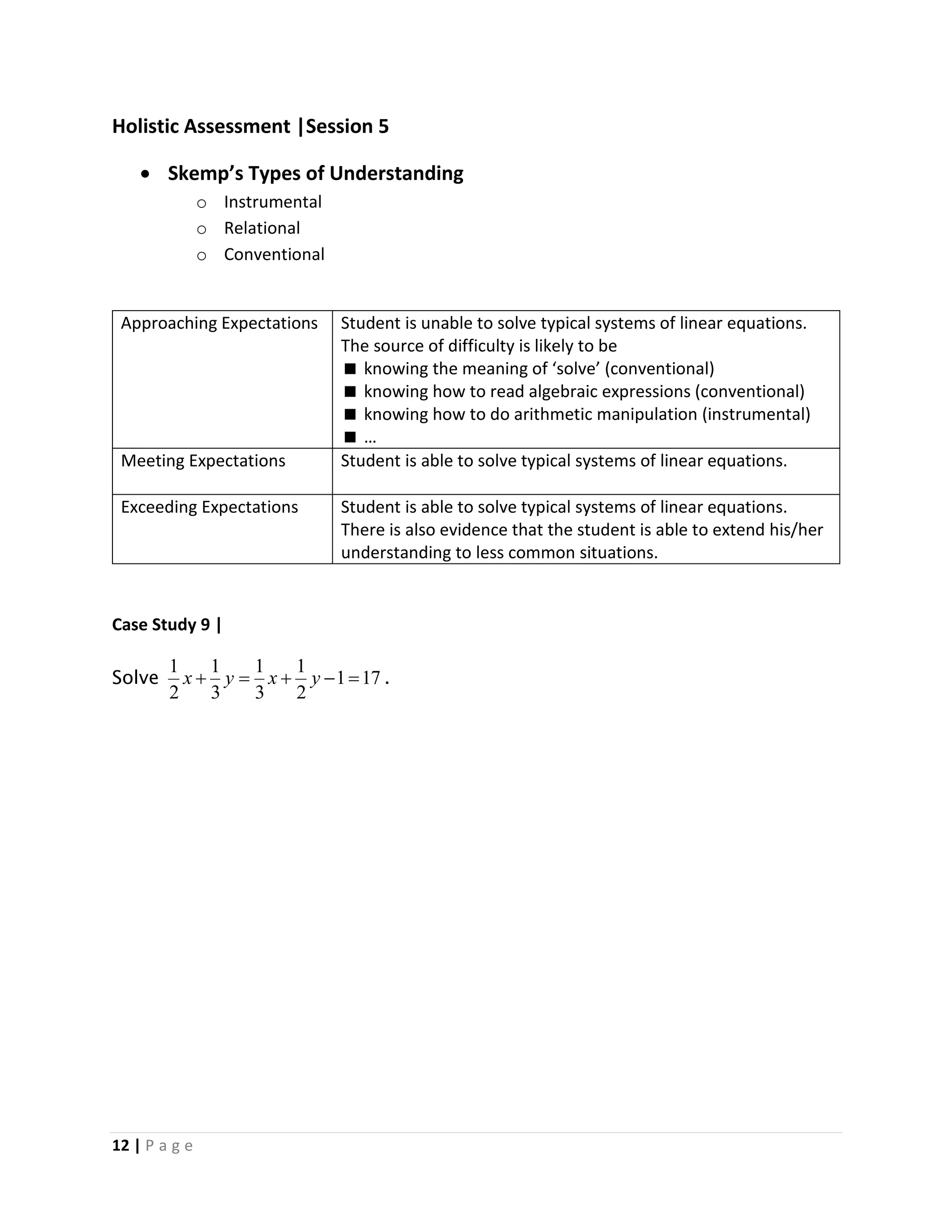 12 | P a g e
Holistic Assessment |Session 5
 Skemp’s Types of Understanding
o Instrumental
o Relational
o Conventional
Approaching Expectations Student is unable to solve typical systems of linear equations.
The source of difficulty is likely to be
 knowing the meaning of ‘solve’ (conventional)
 knowing how to read algebraic expressions (conventional)
 knowing how to do arithmetic manipulation (instrumental)
 …
Meeting Expectations Student is able to solve typical systems of linear equations.
Exceeding Expectations Student is able to solve typical systems of linear equations.
There is also evidence that the student is able to extend his/her
understanding to less common situations.
Case Study 9 |
Solve 171
2
1
3
1
3
1
2
1
 yxyx .
 