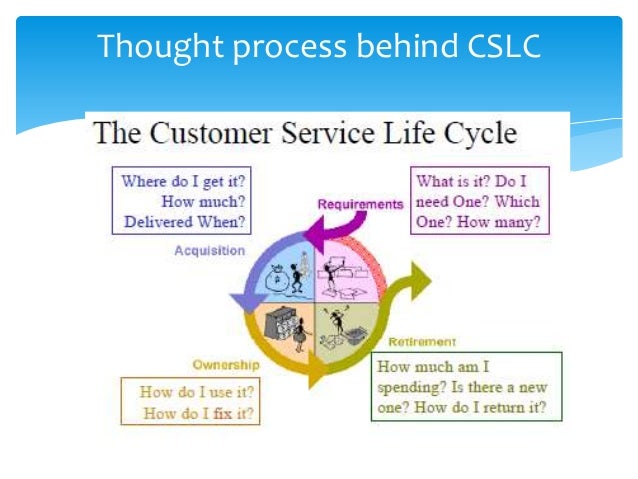 customer service life cycle customer service life cycle