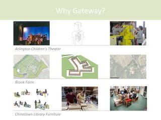 Why	
  Gateway?	
  
Arlington	
  Children’s	
  Theater	
  
Brook	
  Farm	
  
Chinatown	
  Library	
  Furniture	
  
 