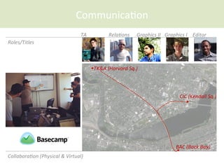 Communica<on	
  
Roles/Titles	
  
Editor	
  Graphics	
  II	
   Graphics	
  I	
  RelaCons	
  TA	
  
CollaboraCon	
  (Physical	
  &	
  Virtual)	
  
TK&A	
  (Harvard	
  Sq.)	
  
CIC	
  (Kendall	
  Sq.)	
  
BAC	
  (Back	
  Bay)	
  
 