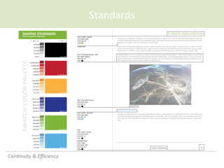 Standards	
  
ConCnuity	
  &	
  Eﬃciency	
  
 