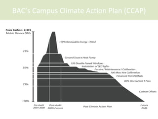 BAC’s	
  Campus	
  Climate	
  Ac<on	
  Plan	
  (CCAP)	
  
 