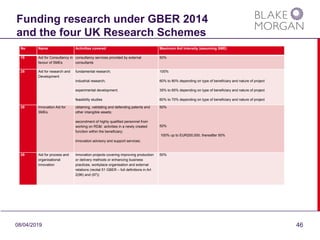Funding research under GBER 2014
and the four UK Research Schemes
No Name Activities covered Maximum Aid Intensity (assumi...