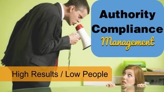 Authority
Compliance
Management
High Results / Low People