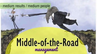 Middle-of-the-Roadmanagement
 
