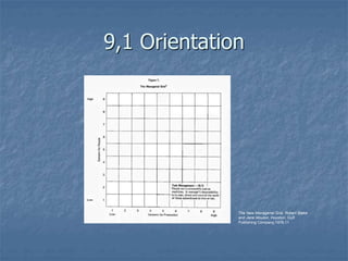 9,1 Orientation
The New Managerial Grid, Robert Blake
and Jane Mouton, Houston: Gulf
Publishing Company,1978,11
 