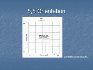 5,5 Orientation
The New Managerial Grid,. Robert Blake and Jane
Mouton, Houston: Gulf Publishing Company,1978,11
 