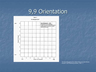 9,9 Orientation
The New Managerial Grid, Robert Blake and Jane Mouton,
Houston: Gulf Publishing Company: 1978, 11
 