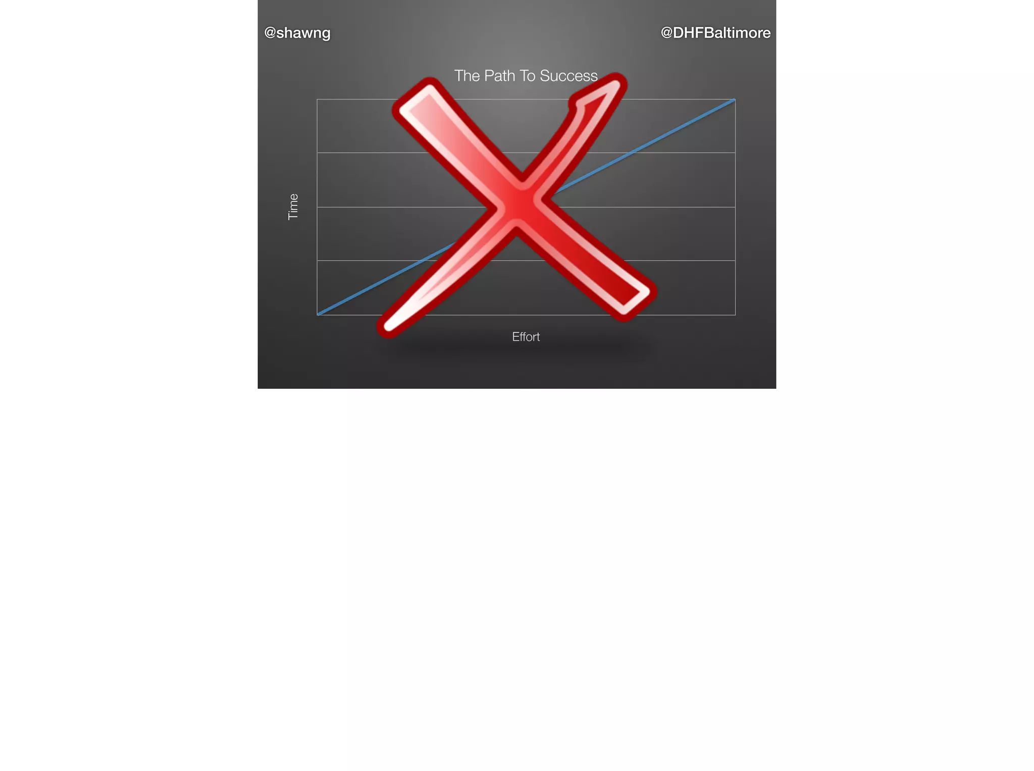 @shawng

@DHFBaltimore

Time

The Path To Success

Effort

 