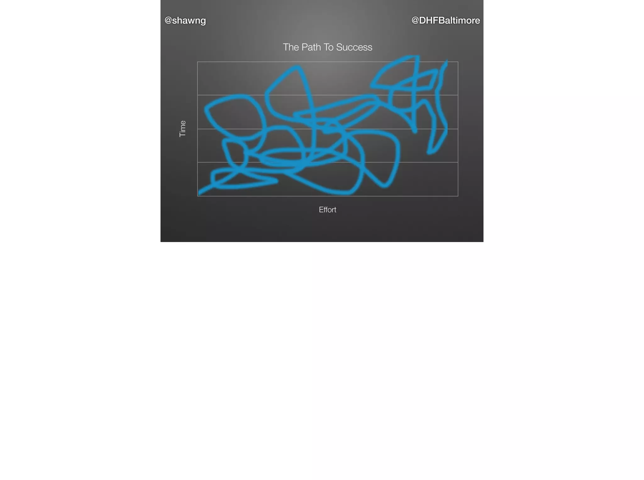 @shawng

@DHFBaltimore

Time

The Path To Success

Effort

 