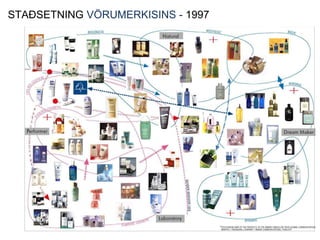 STAÐSETNING VÖRUMERKISINS - 1997
 
