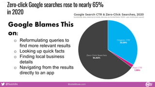 Google Blames This
on:
o Reformulating queries to
find more relevant results
o Looking up quick facts
o Finding local busi...
