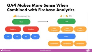 GA4 Makes More Sense When
Combined with Firebase Analytics
MobileMoxie.com
@Suzzicks
 