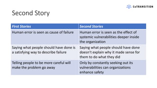 Second Story
First Stories Second Stories
Human error is seen as cause of failure Human error is seen as the effect of
systemic vulnerabilities deeper inside
the organization
Saying what people should have done is
a satisfying way to describe failure
Saying what people should have done
doesn’t explain why it made sense for
them to do what they did
Telling people to be more careful will
make the problem go away
Only by constantly seeking out its
vulnerabilities can organizations
enhance safety
 