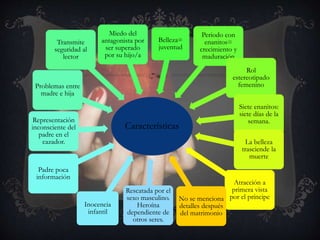 Características
Rescatada por el
sexo masculino.
Heroína
dependiente de
otros seres.
Inocencia
infantil
Padre poca
información
Representación
inconsciente del
padre en el
cazador.
Problemas entre
madre e hija
Transmite
seguridad al
lector
Miedo del
antagonista por
ser superado
por su hijo/a
Belleza=
juventud
Periodo con
enanitos=
crecimiento y
maduración
Rol
estereotipado
femenino
Siete enanitos:
siete días de la
semana.
La belleza
trasciende la
muerte
Atracción a
primera vista
por el príncipeNo se menciona
detalles después
del matrimonio