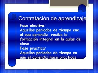 Plan  Nacional integral de bienestar  a los  Aprendices saluddesarrollo intelectual consejería y orientaciónprotección social Promoción socio económicaProtección y servicio institucionales Recreación y deporte 