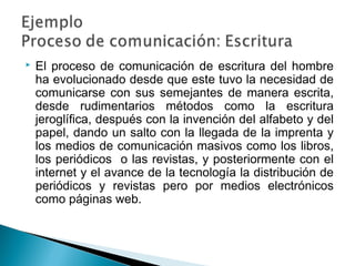   El proceso de comunicación de escritura del hombre
    ha evolucionado desde que este tuvo la necesidad de
    comunicarse con sus semejantes de manera escrita,
    desde rudimentarios métodos como la escritura
    jeroglífica, después con la invención del alfabeto y del
    papel, dando un salto con la llegada de la imprenta y
    los medios de comunicación masivos como los libros,
    los periódicos o las revistas, y posteriormente con el
    internet y el avance de la tecnología la distribución de
    periódicos y revistas pero por medios electrónicos
    como páginas web.
 
