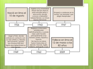 1926 1943
1949
1947
20091962
Nació en lima el
10 de Agosto
Fallece en lima el
12 de marzo a los
82 años
Regresa a Lima para
establecerse
definitivamente y cuando
viaja suele hacerlo
principalmente a los
Estados Unidos, España y
Francia.
De hecho sus obras
fueron traducidas al
alemán, francés, inglés,
italiano, portugués y ruso
Empezó a colaborar en la
revista "Las Moradas" que
dirigía Westphalen
Ingreso a la universidad
Mayor de San Marcos
para estudiar letras y
educación donde
conoce a Sebastián
Salazar Bondy y su futuro
esposo Fernando
Llegó a París, donde
entrara en contacto con
la vida artística y literaria
del momento, guiada
por Octavio Paz Una
figura que determinara su
vida literaria
 