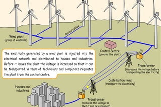 Electric power plants | PPT