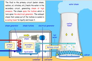 Electric power plants | PPT