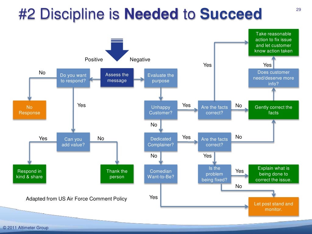 2 Discipline is Needed to