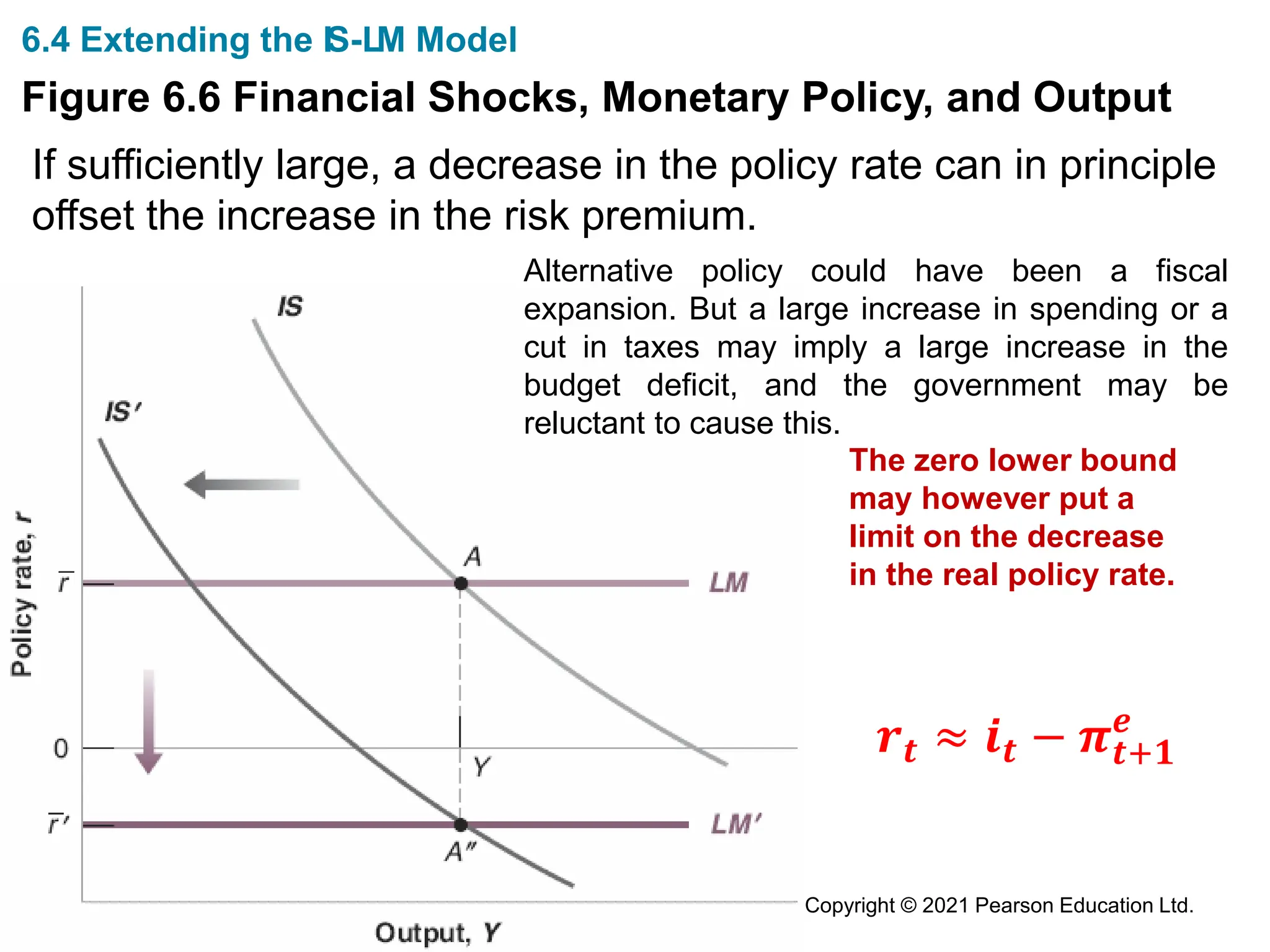 Copyright © 2021 Pearson Education Ltd.
6.4 Extending the IS-LM Model
Figure 6.6 Financial Shocks, Monetary Policy, and Output
If sufficiently large, a decrease in the policy rate can in principle
offset the increase in the risk premium.
The zero lower bound
may however put a
limit on the decrease
in the real policy rate.
Alternative policy could have been a fiscal
expansion. But a large increase in spending or a
cut in taxes may imply a large increase in the
budget deficit, and the government may be
reluctant to cause this.
𝒓𝒕 ≈ 𝒊𝒕 − 𝝅𝒕+𝟏
𝒆
 