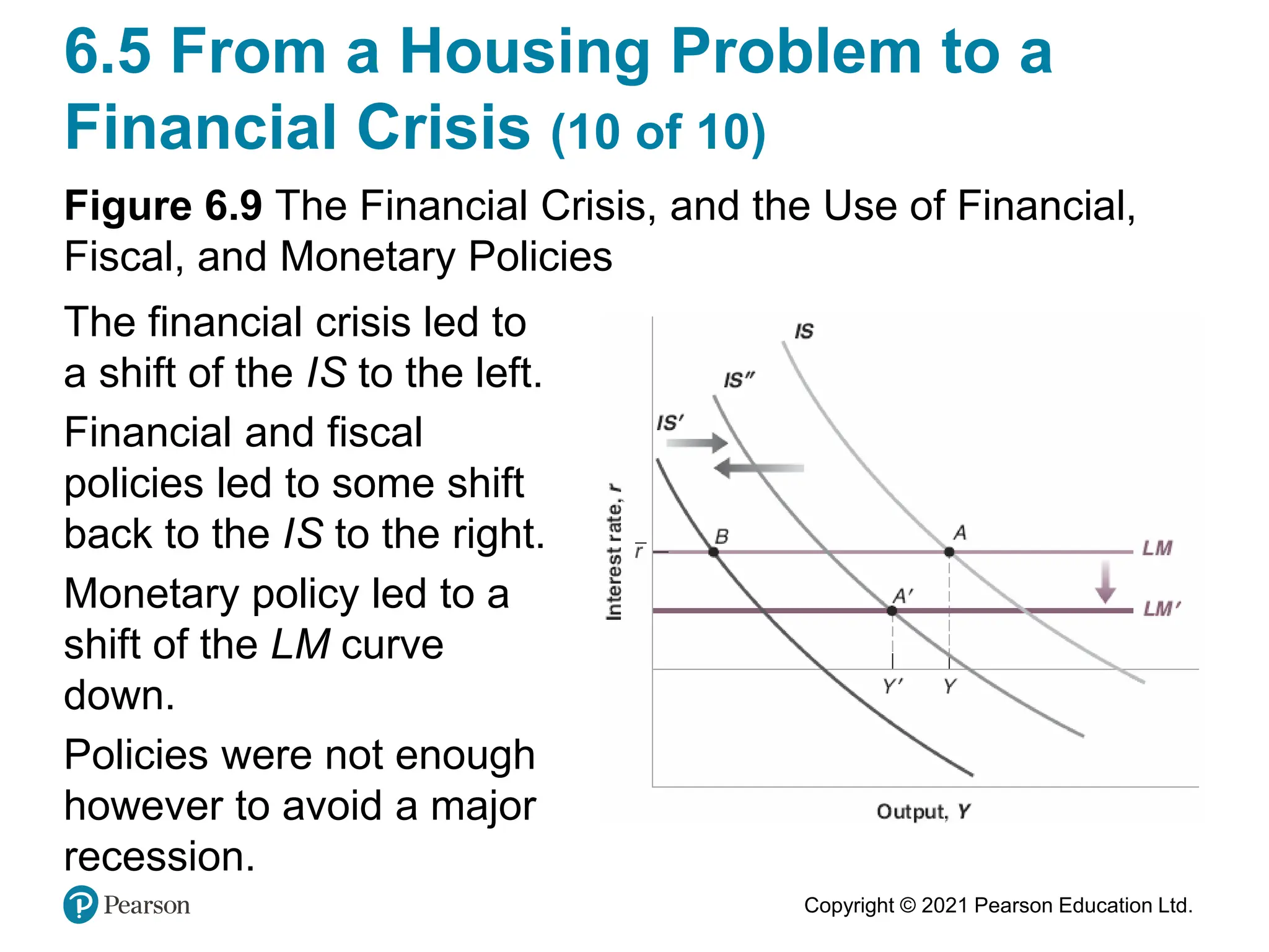 Copyright © 2021 Pearson Education Ltd.
6.5 From a Housing Problem to a
Financial Crisis (10 of 10)
Figure 6.9 The Financial Crisis, and the Use of Financial,
Fiscal, and Monetary Policies
The financial crisis led to
a shift of the IS to the left.
Financial and fiscal
policies led to some shift
back to the IS to the right.
Monetary policy led to a
shift of the LM curve
down.
Policies were not enough
however to avoid a major
recession.
 