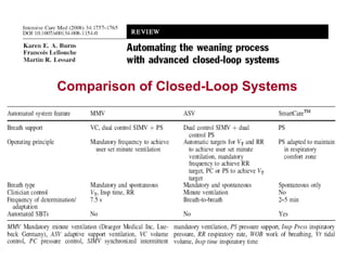 Comparison of Closed-Loop Systems 