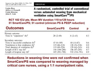 RCT 102 ICU pts. Mean MV duration 119 to129 hours  51 SmartCare/PS; 51 control (clinician PS & PEEP reduction) Reductions in weaning time were not confirmed when SmartCare/PS was compared to weaning managed by critical care nurses, using a 1:1 nurse/patient ratio. SmartCare/PS Control p Outcomes 