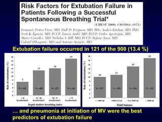 Extubation failure occurred in 121 of the 900 (13.4 %) …  and pneumonia at initiation of MV were the best predictors of extubation failure 