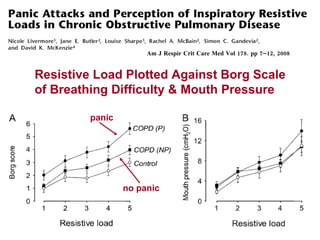 Resistive Load Plotted Against Borg Scale of Breathing Difficulty & Mouth Pressure panic no panic Am J Respir Crit Care Med Vol 178. pp 7–12, 2008 