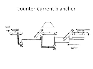 counter-current blancher
 