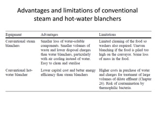 Advantages and limitations of conventional
steam and hot-water blanchers
 