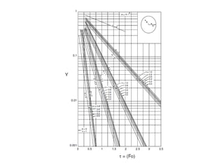Blanching (Semester 6)