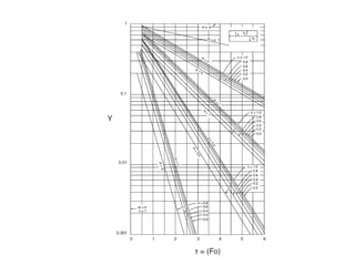 Blanching (Semester 6)