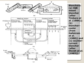 Blanching of Food | PPTX