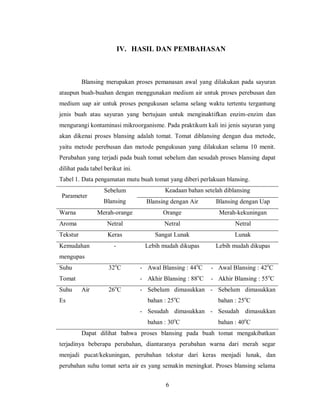 IV. HASIL DAN PEMBAHASAN

Blansing merupakan proses pemanasan awal yang dilakukan pada sayuran
ataupun buah-buahan dengan menggunakan medium air untuk proses perebusan dan
medium uap air untuk proses pengukusan selama selang waktu tertentu tergantung
jenis buah atau sayuran yang bertujuan untuk menginaktifkan enzim-enzim dan
mengurangi kontaminasi mikroorganisme. Pada praktikum kali ini jenis sayuran yang
akan dikenai proses blansing adalah tomat. Tomat diblansing dengan dua metode,
yaitu metode perebusan dan metode pengukusan yang dilakukan selama 10 menit.
Perubahan yang terjadi pada buah tomat sebelum dan sesudah proses blansing dapat
dilihat pada tabel berikut ini.
Tabel 1. Data pengamatan mutu buah tomat yang diberi perlakuan blansing.
Parameter

Sebelum

Keadaan bahan setelah diblansing

Blansing

Blansing dengan Air

Blansing dengan Uap

Warna

Merah-orange

Orange

Merah-kekuningan

Aroma

Netral

Netral

Netral

Tekstur

Keras

Sangat Lunak

Lunak

-

Lebih mudah dikupas

Lebih mudah dikupas

32oC

- Awal Blansing : 44oC

- Awal Blansing : 42oC

- Akhir Blansing : 88oC

- Akhir Blansing : 55oC

Kemudahan
mengupas
Suhu
Tomat
Suhu
Es

Air

26oC

- Sebelum dimasukkan - Sebelum dimasukkan
bahan : 25oC

bahan : 25oC

- Sesudah dimasukkan - Sesudah dimasukkan
bahan : 30oC

bahan : 40oC

Dapat dilihat bahwa proses blansing pada buah tomat mengakibatkan
terjadinya beberapa perubahan, diantaranya perubahan warna dari merah segar
menjadi pucat/kekuningan, perubahan tekstur dari keras menjadi lunak, dan
perubahan suhu tomat serta air es yang semakin meningkat. Proses blansing selama
6

 