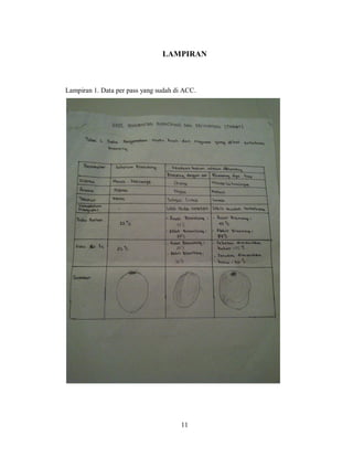 LAMPIRAN

Lampiran 1. Data per pass yang sudah di ACC.

11

 