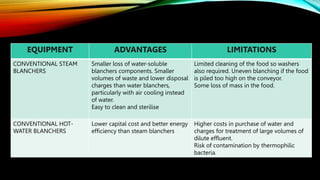A
EQUIPMENT ADVANTAGES LIMITATIONS
CONVENTIONAL STEAM
BLANCHERS
Smaller loss of water-soluble
blanchers components. Smaller
volumes of waste and lower disposal
charges than water blanchers,
particularly with air cooling instead
of water.
Easy to clean and sterilise
Limited cleaning of the food so washers
also required. Uneven blanching if the food
is piled too high on the conveyor.
Some loss of mass in the food.
CONVENTIONAL HOT-
WATER BLANCHERS
Lower capital cost and better energy
efficiency than steam blanchers
Higher costs in purchase of water and
charges for treatment of large volumes of
dilute effluent.
Risk of contamination by thermophilic
bacteria.
 
