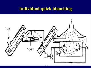 Individual quick blanching
12/4/2017 Y.BAVANEETHAN 20
 