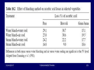 12/4/2017 Y.BAVANEETHAN 23
 