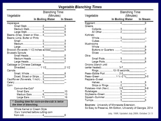 12/4/2017 Y.BAVANEETHAN 26
 