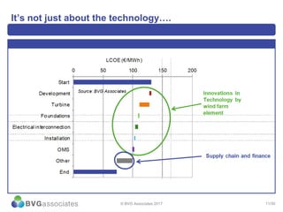 11/30
It’s not just about the technology….
© BVG Associates 2017
 
