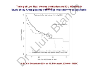 AJRCCM December-2014 as 10.1164/rccm.201409-1598OC
Timing of Low Tidal Volume Ventilation and ICU Mortality in
ARDS:Study of 482 ARDS patients with 11,558 twice-daily VT assessments
D
r.Lluís
Blanch
 