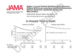 In-Hospital Time to Death
D
r.Lluís
Blanch
 