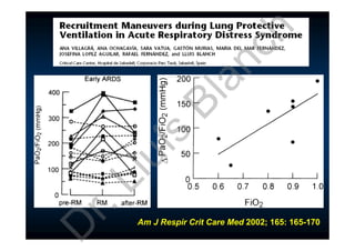Am J Respir Crit Care Med 2002; 165: 165-170
D
r.Lluís
Blanch
 