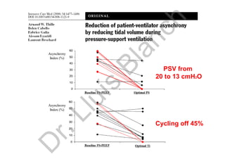 PSV from
20 to 13 cmH2O
Cycling off 45%
D
r.Lluís
Blanch
 