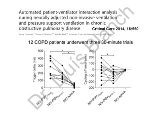 Critical Care 2014, 18:550
12 COPD patients underwent three 30-minute trials
D
r.Lluís
Blanch
 